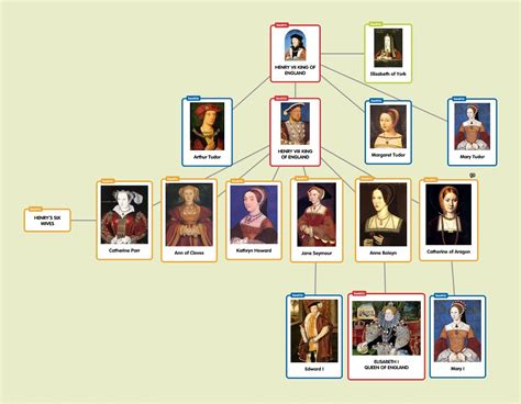 tudor family tree diagram